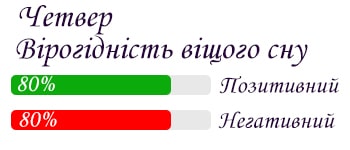 Сон на четвер