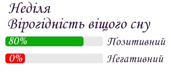 Сон на неділю