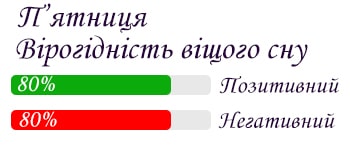 Сон на п'ятницю