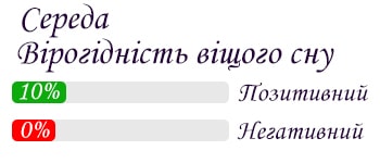 Сон на середу