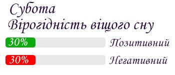 Сон на суботу