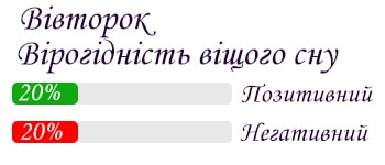 Сон на вівторок